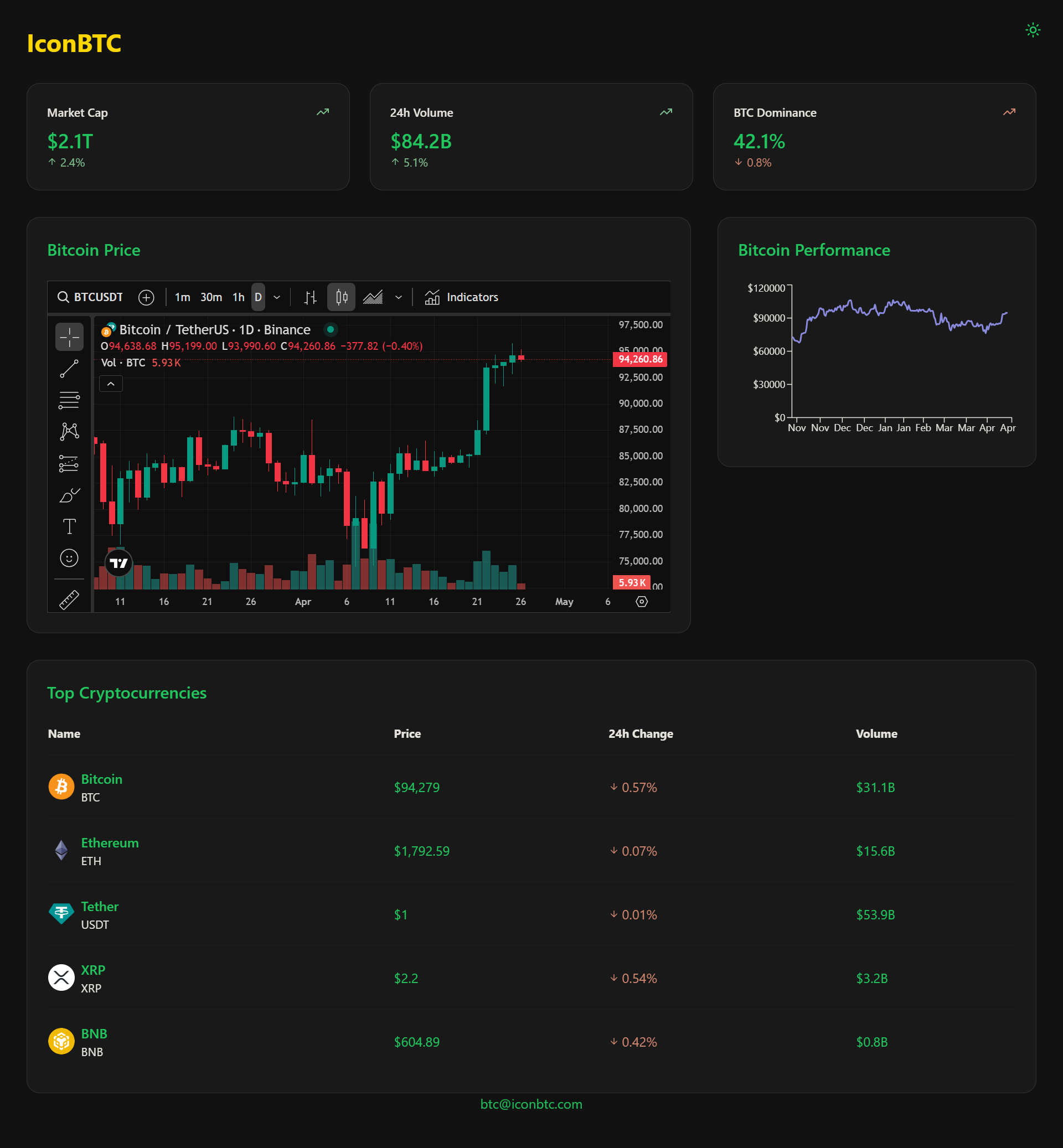 iconBTC.com screenshot
